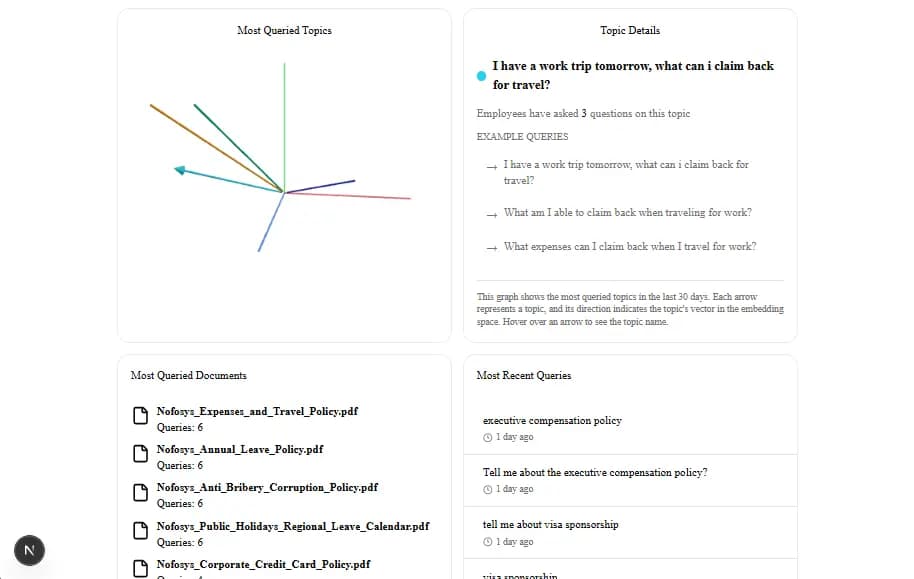 Infoseek vector-based topic visualisation